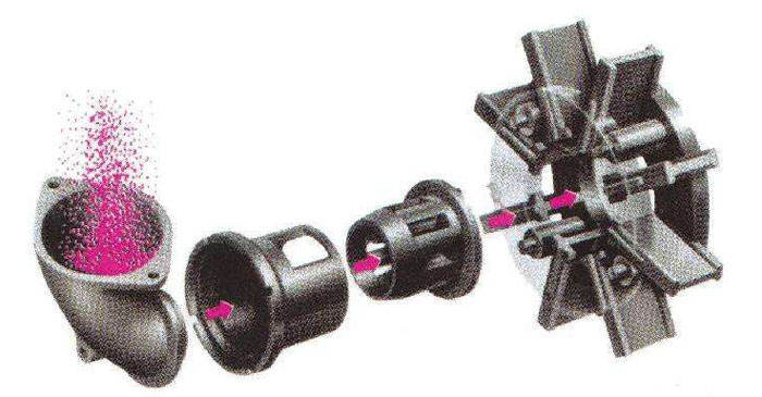 拋丸器工作原理圖 拋丸器工作原理圖