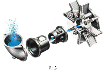 拋丸器原理工作圖 拋丸器原理工作圖