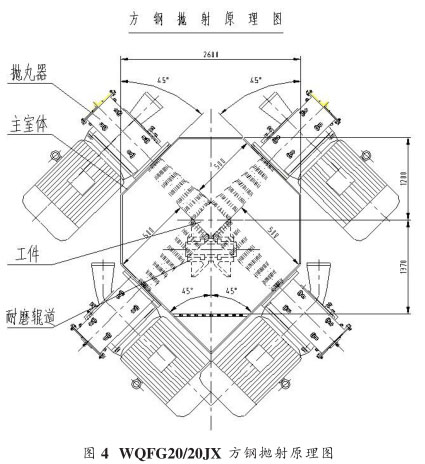 圖四、方坯拋丸清理機拋射原理圖 圖四、方坯拋丸清理機拋射原理圖